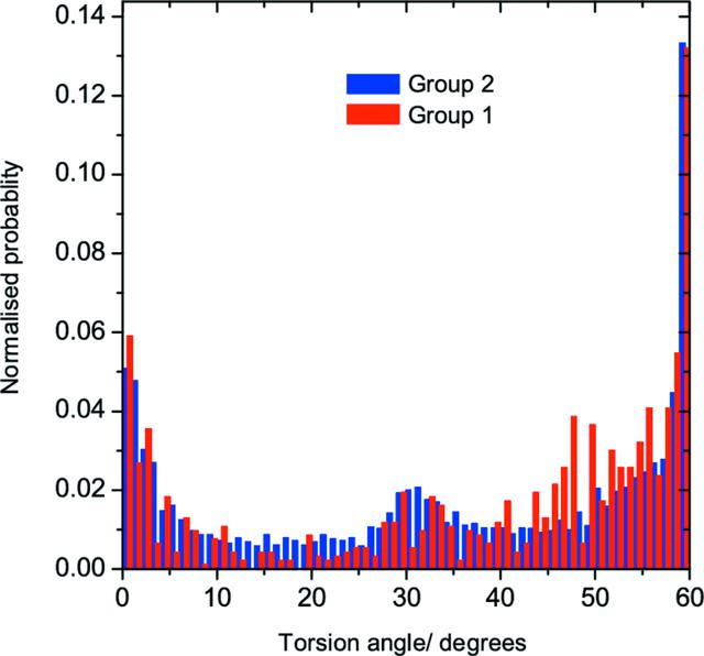 [Figure 3]