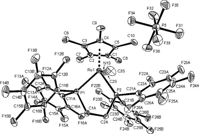 [Figure 1]