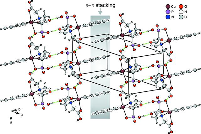 [Figure 3]