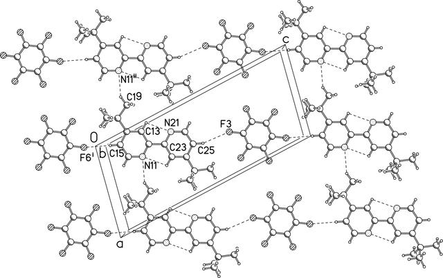 [Figure 2]