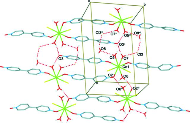 [Figure 3]