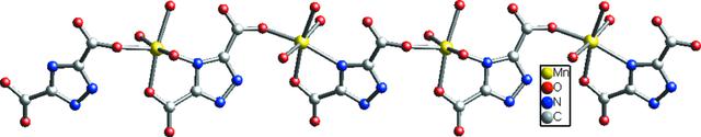 [Figure 2]