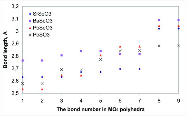 [Figure 3]