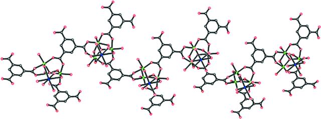 [Figure 2]