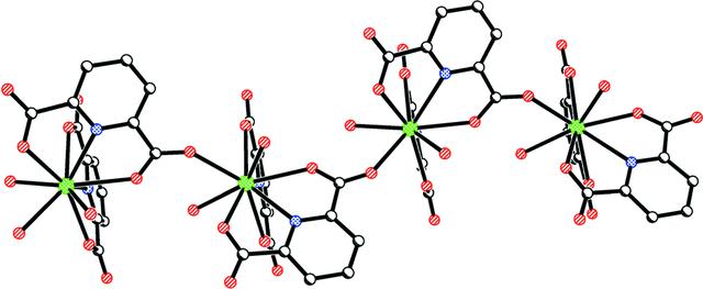 [Figure 2]