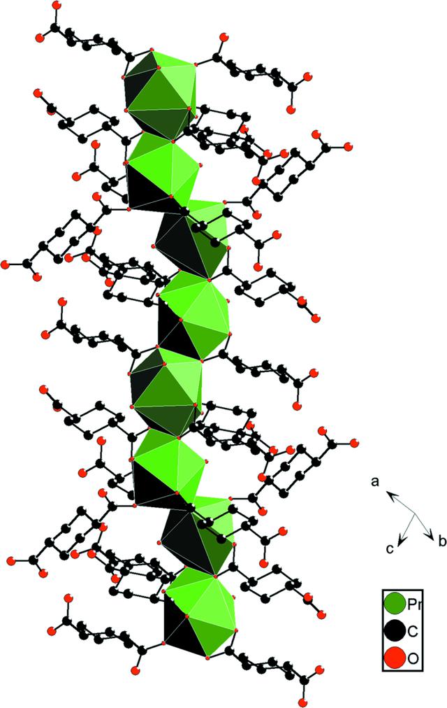 [Figure 3]