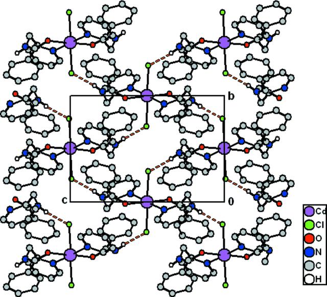[Figure 2]
