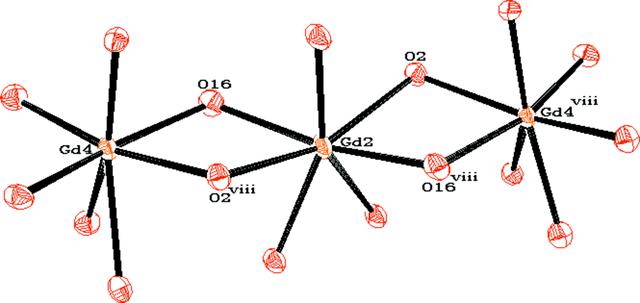 [Figure 3]