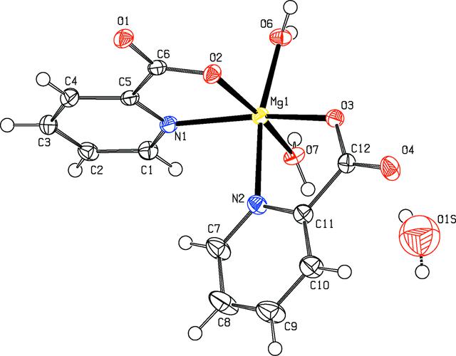 [Figure 1]