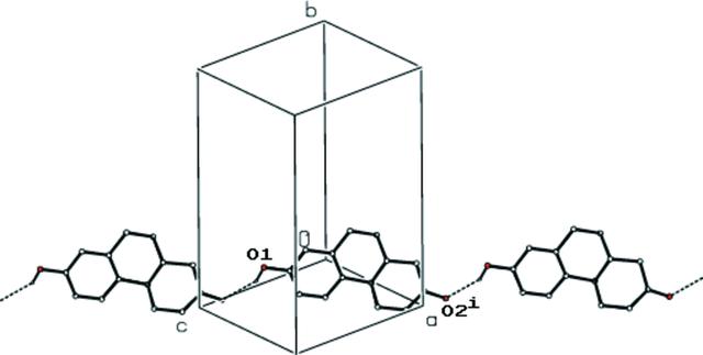 [Figure 2]