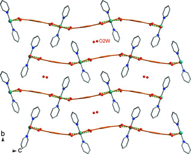 [Figure 2]