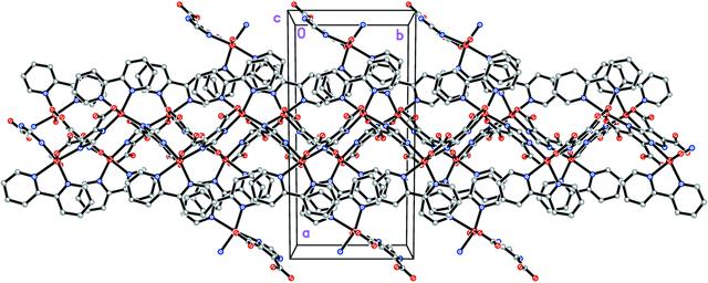 [Figure 2]