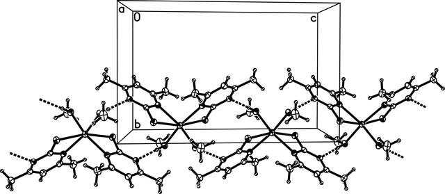 [Figure 2]