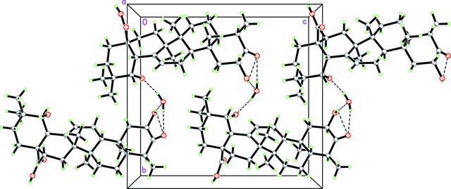 [Figure 2]