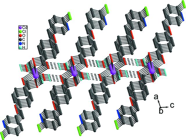 [Figure 2]