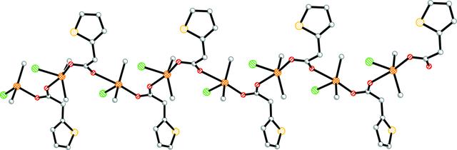 [Figure 2]