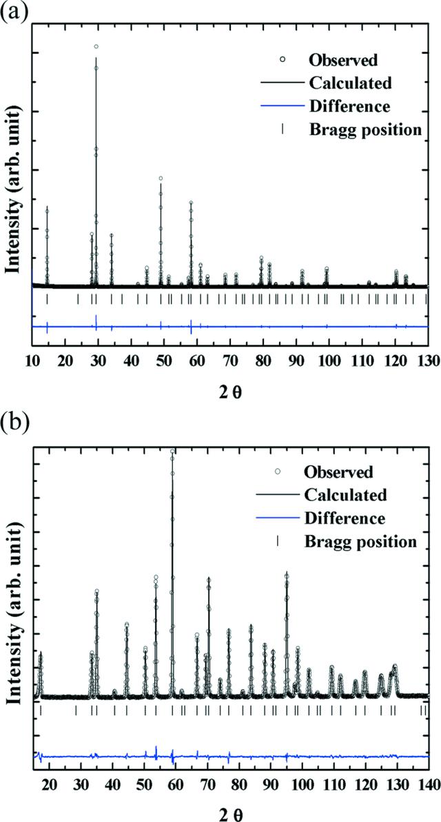 [Figure 2]