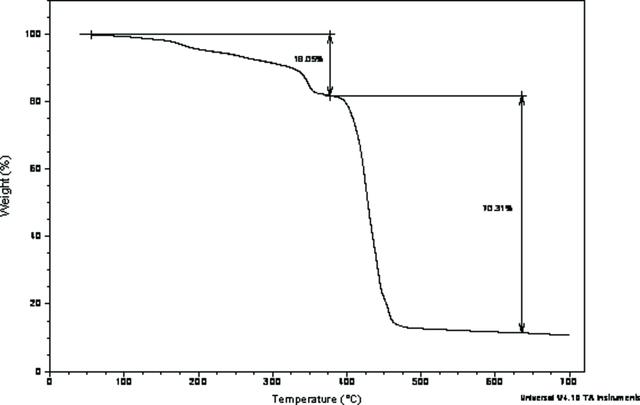 [Figure 4]