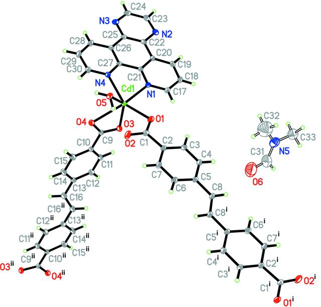 [Figure 1]