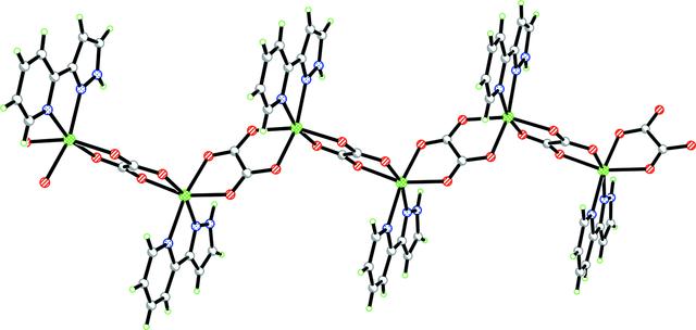 [Figure 2]