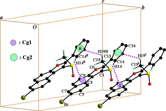 [Figure 2]