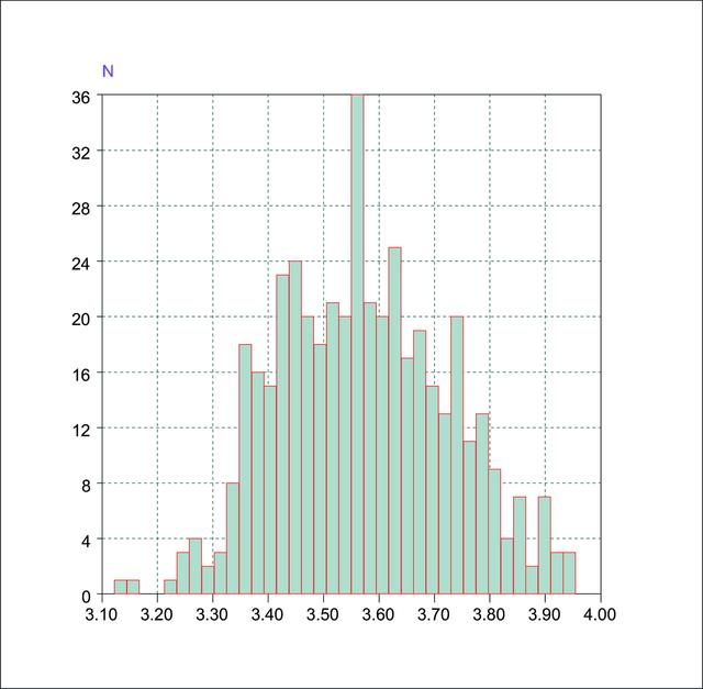 [Figure 3]