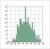 [Figure 3]