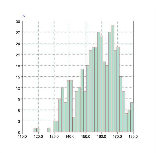 [Figure 4]