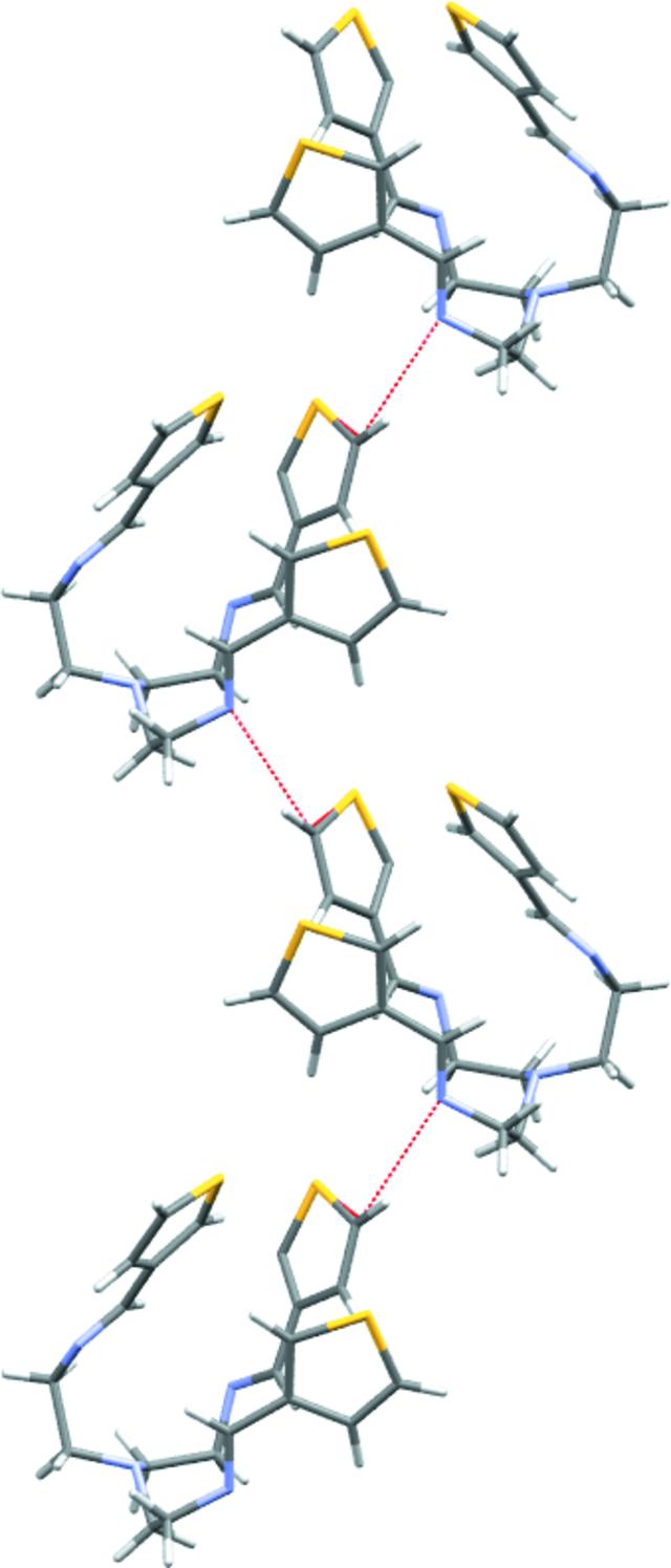 [Figure 3]