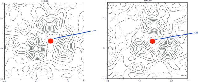 [Figure 3]