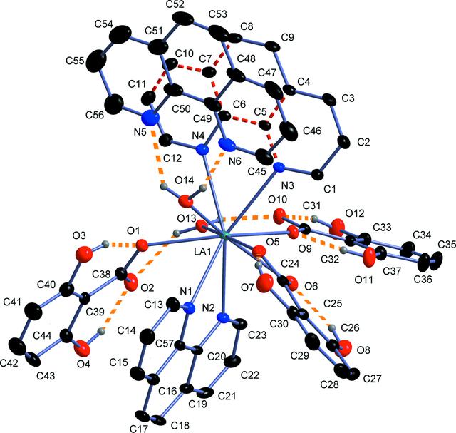 [Figure 1]