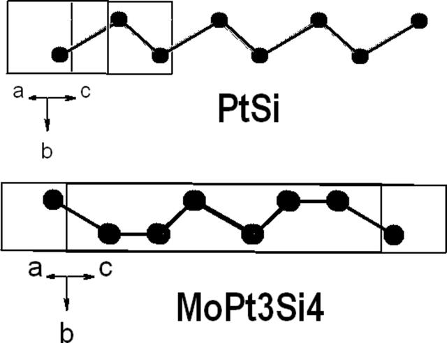 [Figure 3]