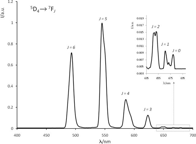 [Figure 2]