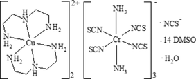 [Scheme 1]