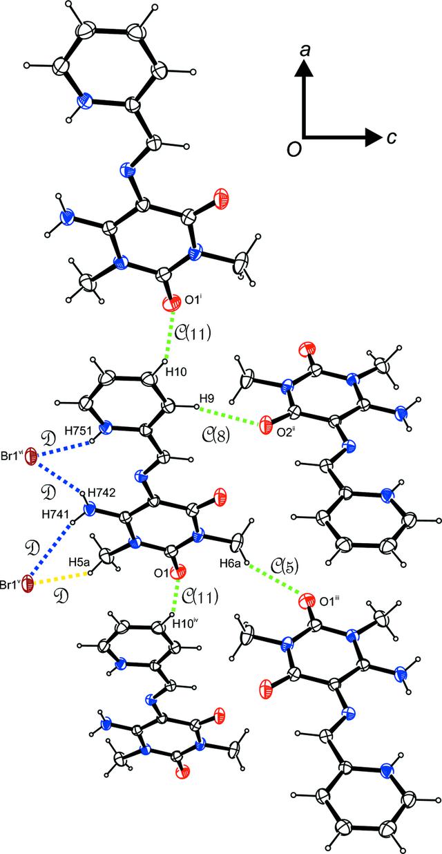 [Figure 2]