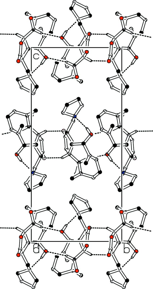 [Figure 2]