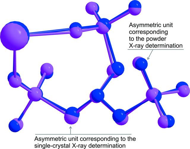 [Figure 2]