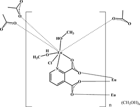 [Scheme 1]