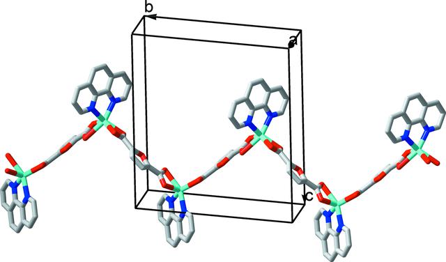 [Figure 2]