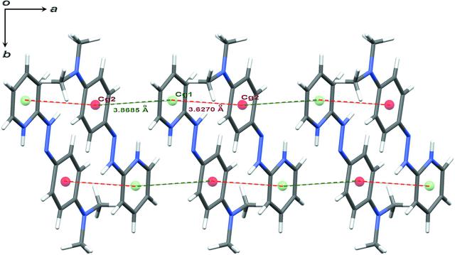 [Figure 3]