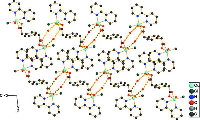 [Figure 2]