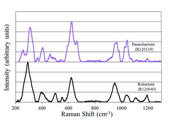 [Figure 3]