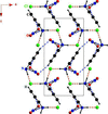 [Figure 3]