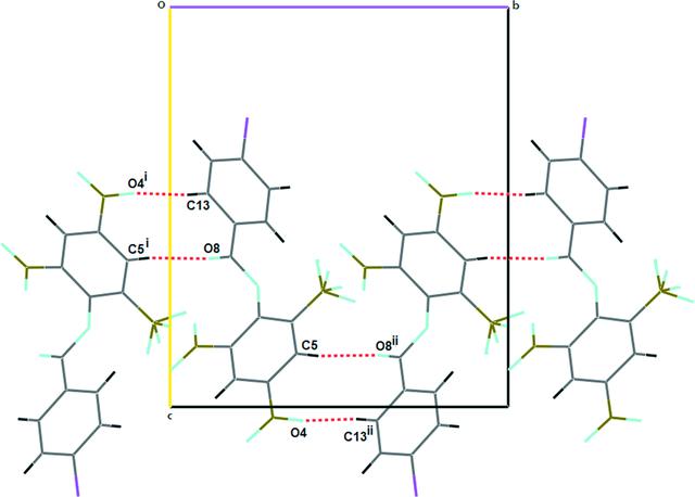 [Figure 2]