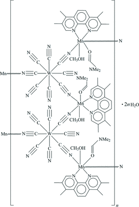 [Scheme 1]