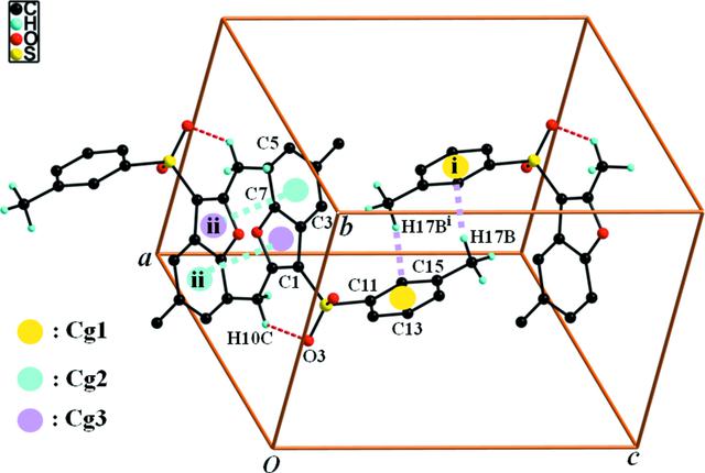 [Figure 2]