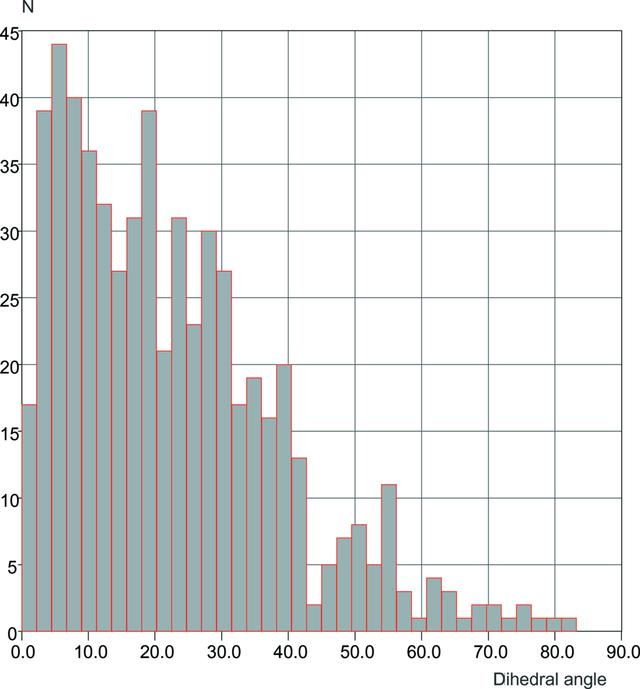 [Figure 3]