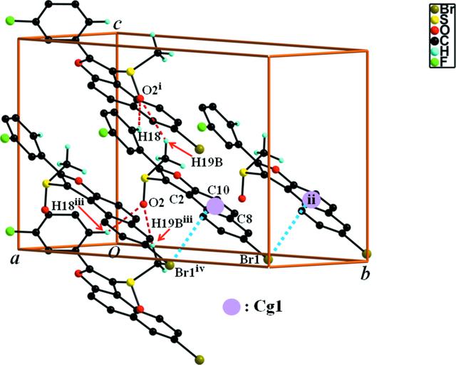 [Figure 2]