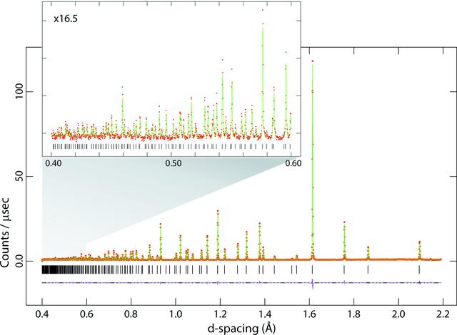 [Figure 2]