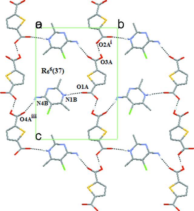 [Figure 2]